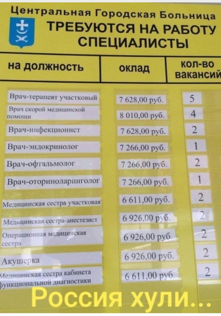 Центральная Городская Больница ТРЕБУЮТСЯ НА РАБОТУ СПЕЦИАЛИСТЫ на должность коп во вакансий ВРРЦЩ умникпшліі 7 61800 руб 5 Р Кирон шнпнсмш шпшп 8 0100 руб 4 Врач шнскшюппс 7 678 рб Врач пдюкрнпшюг 7 266 руб Врачофш1110шг 7 Г 6 Врачвторилюцшршп шаг 7 266 рб 1шпннская сссіра участковая 6 61 100 руб 2 1сн сш щ аисстсит 1 936 0 р ПСР ним чиши кая 6 92600 рт АК кн Д Г ь ж все кабипша минор _ ЦНКЦННПаДЬ
