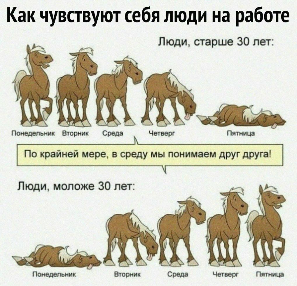Как чувствуют себя люди на работе Ё Люди старше 30 лет рник Среда Четверг Пятница По крайней мере в среду мы понимаем друг друга Люди моложе 30 лет Понедельник Вторник Сред Чегпрг
