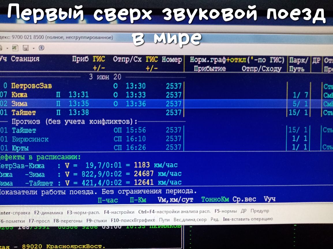Станция Парк30п Прибытие ШирСходу Пить Щи Юла Эша Тайшет Прогноз без учета конфликтов ПетровсЗав 1183 Ч 24687 и _Ч 12641 оказатели работы поезда Без ограничения периода Ушкисут 1 С вес Чуч кая 89020 красноярсквост