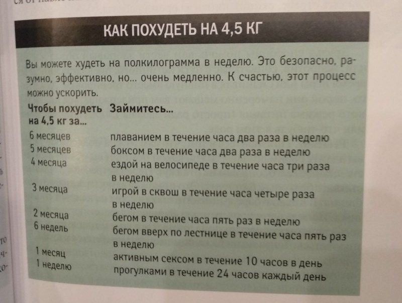 КАК ПОХУДЕТЬ НА 4 К Вы можете худеть на полкилограмма в неделю Это безопасно ра зуино эффективно но очень медленно К счастью этот процесс можно ускорить Чтобы похудеть Займитесь ия 55 кг за 6 месяцев плаванием в течение часа два раза в неделю Биесяцев боксом в течение часа два раза в неделю Амесяца ездой на велосипеде в течение часа три раза В НЕДЕЛЮ 3 месяца игрой в сквош в течение часа четыре ра