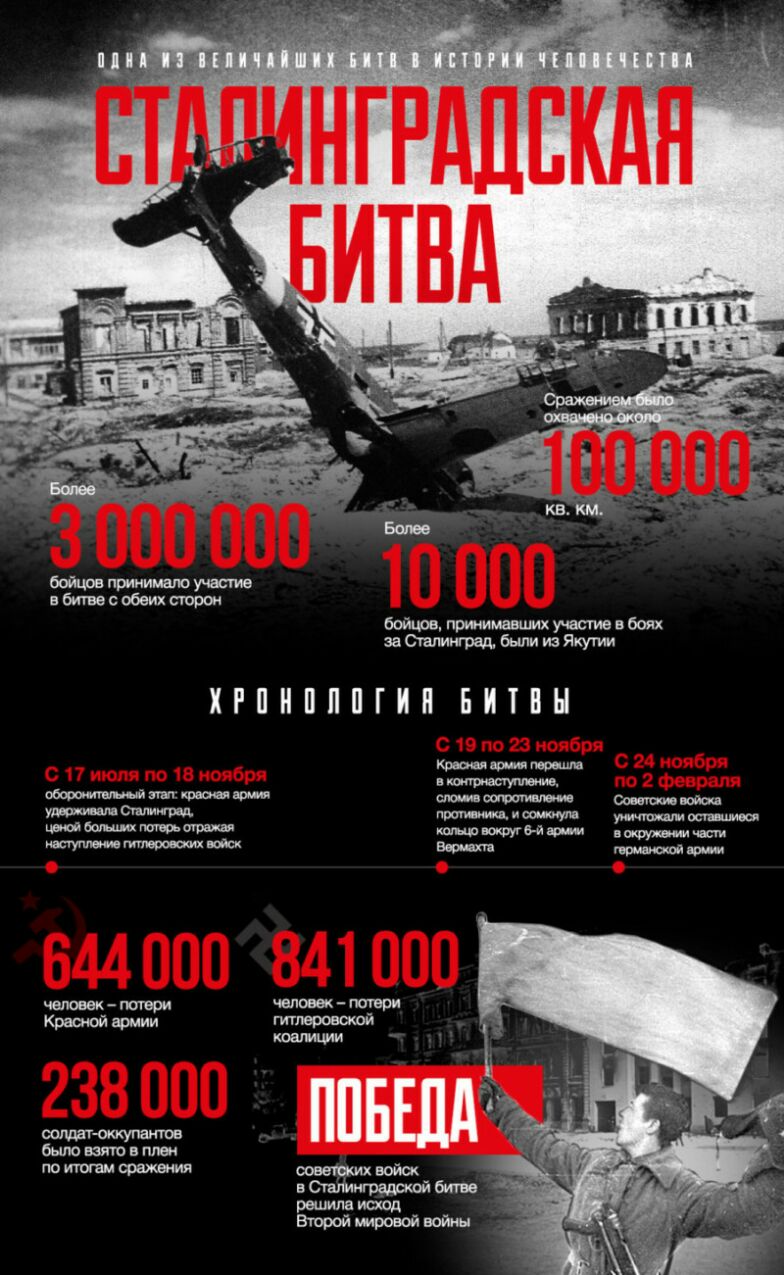 принишю цбитвесобвихтши бойцов принимая участие в боях за палитры были из Якутии ПНПППГИП БИТПН идит щшушыю оборотапп уши шит прищищш шыш штамм тмин шали вси ш Крижай нрмии бьшонатнгшни поигогамфажыия