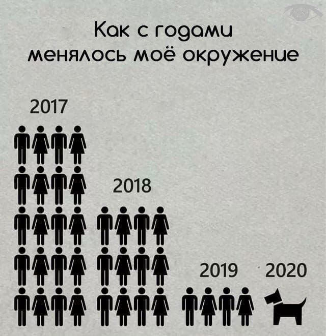 Как с го9оми меНЯАОСЬ моё окружение ММ Н