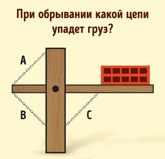 При обрывании какой цепи упадет груз