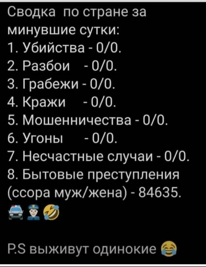 Сводка по стране за минувшие сутки 1 Убийства 00 2 Разбои 00 3 Грабежи 00 4 Кражи 00 5 Мошенничества 00 6 Угоны 00 7 Несчастные случаи 00 8 Бытовые преступления ссора мужжена 84635 _В і Р выживут одинокие 9