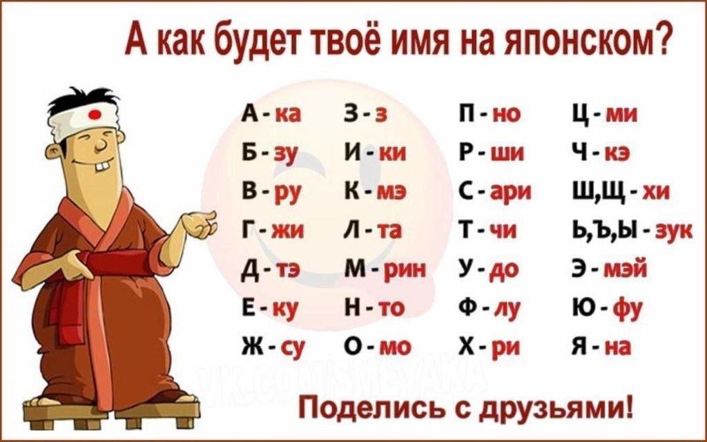А как будет твоё имя на японском Поделись с друзьями