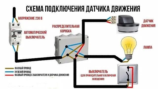 1 СХЕМА ППДКЛЮЧЕНИЯ ДАТЧИКА дВИЖЕНИЯ идппнжкиик на в з длтчик пвижкиип РАЕПРЕЦЕПИТЕПЫШП шпммичпкии КПРпЫЕА выключить _ тваи _ швттш выключить _шимипривиливыкпшчлпдиидтимлнтім ддтпшдыштмтщш птшшим