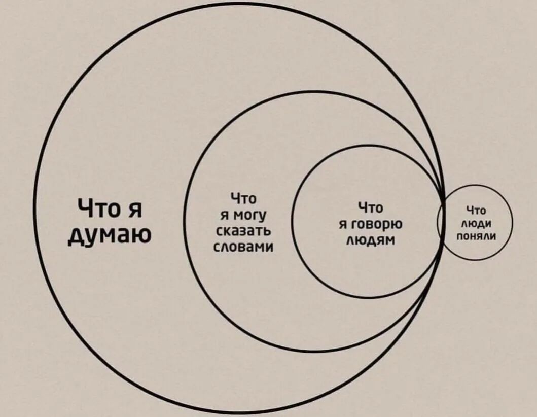 Что я могу сказать сповами ЧТО Что Я говорю люди дюдям поняли