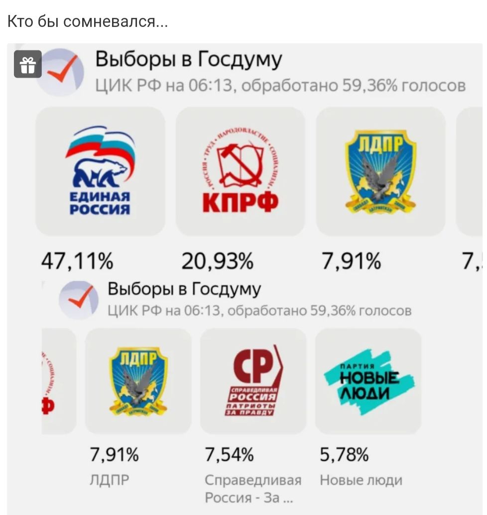 КТО бы СОМНЗВЭЛСЯ Выборы в Госдуму ЦИК РФ на 0613 обработано 5936 голосов 23 КПРФ 4711 2093 791 7 Выборы в Госдуму Ц ИК РФ на 0613 обработано 5936 гопосов 791 754 578 ЛДПР Справедливая Новые люди Россия За