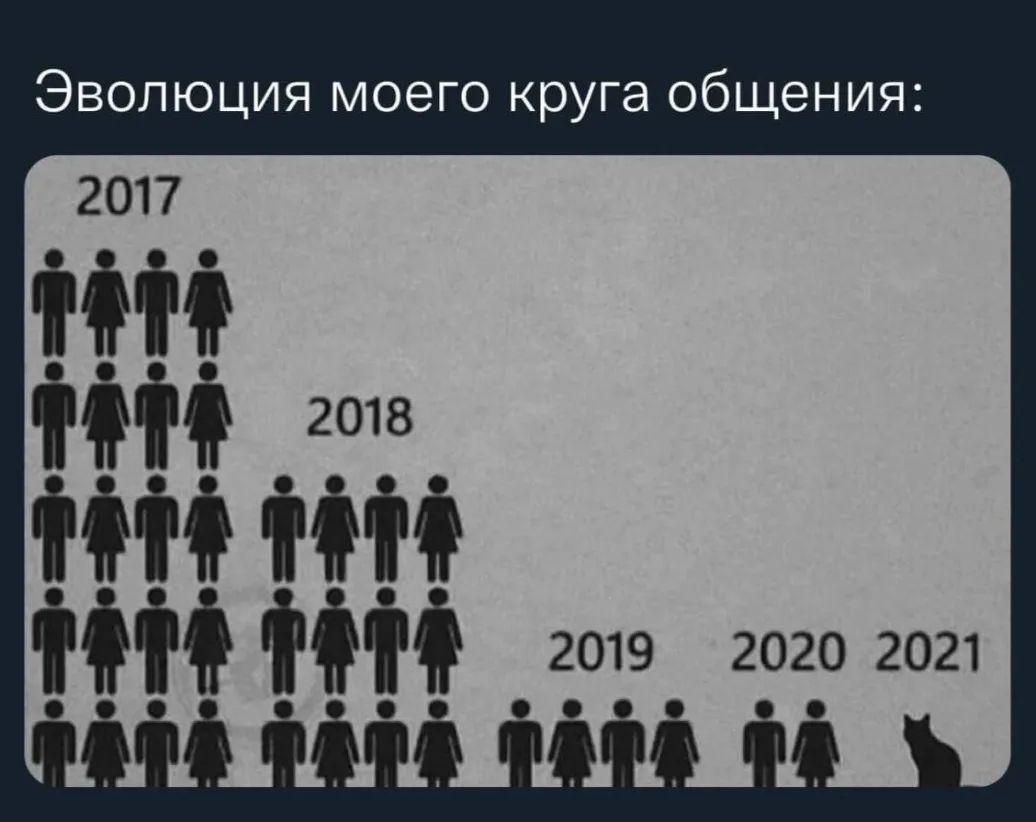 2017 іііф 2018 МН і 2019 2020 2021