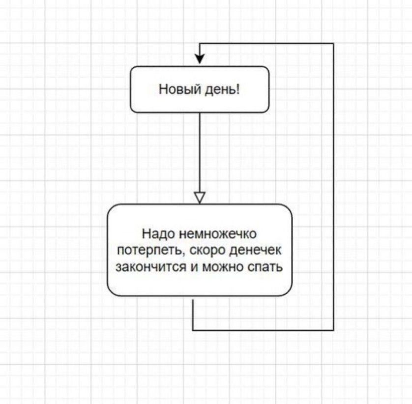 Новый день Надо немножечко потерпеть скоро денечек закончится и можно спать