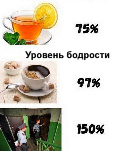 15 Уровень бодрости