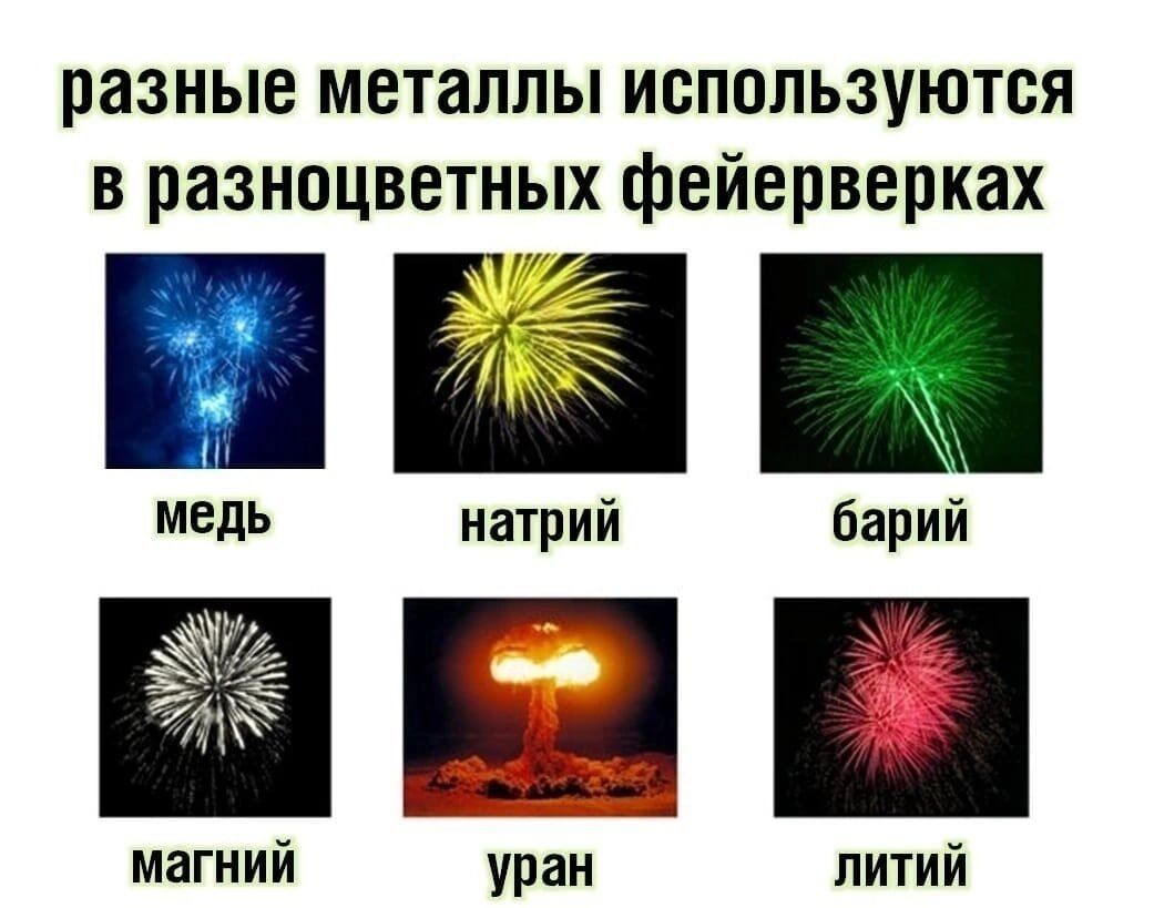 разные металлы используются в разноцветных фейерверках медь натрий барий магний уран литий