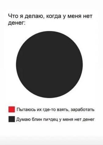 ЧТО Я делаю когда у меня нет денег Пытаюсь их где го взять заработать думаю блин питцец у меня не денег