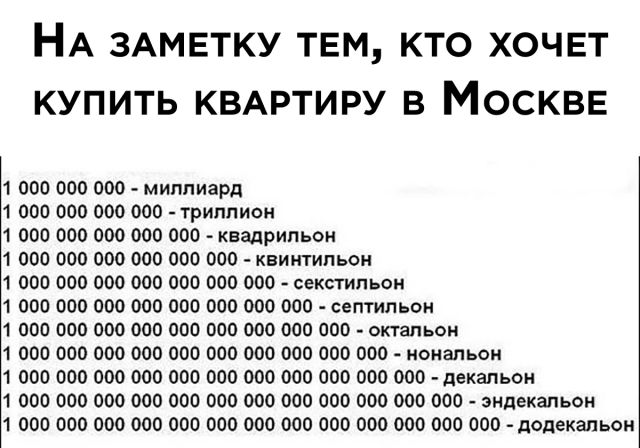 НА ЗАМЕТКУ ТЕМ КТО ХОЧЕТ КУПИТЬ КВАРТИРУ В МОСКВЕ 1 000 поп ооо миллиард 1 опа поп то опа триллион 1 она поп ооо мю поп _ кпвдрипьви 1 опо поп ооо опо поп опо киитипьсн 1 апп поп то тю пап ппп поо секстипьои опо поп мю оао поп опо поо ооо септпьпи опо поп впо впо поп от от оси впо опапьон 1 сша поп впо апа поп впо поо вап апп поп искал оп опо поп 000 то поп опо поо ооо оао поп опо декапьси 1 ово п