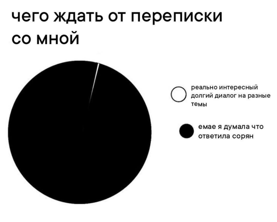 чего ждать от переписки со мной я им е вмиг ппумаппчт Машина свичи