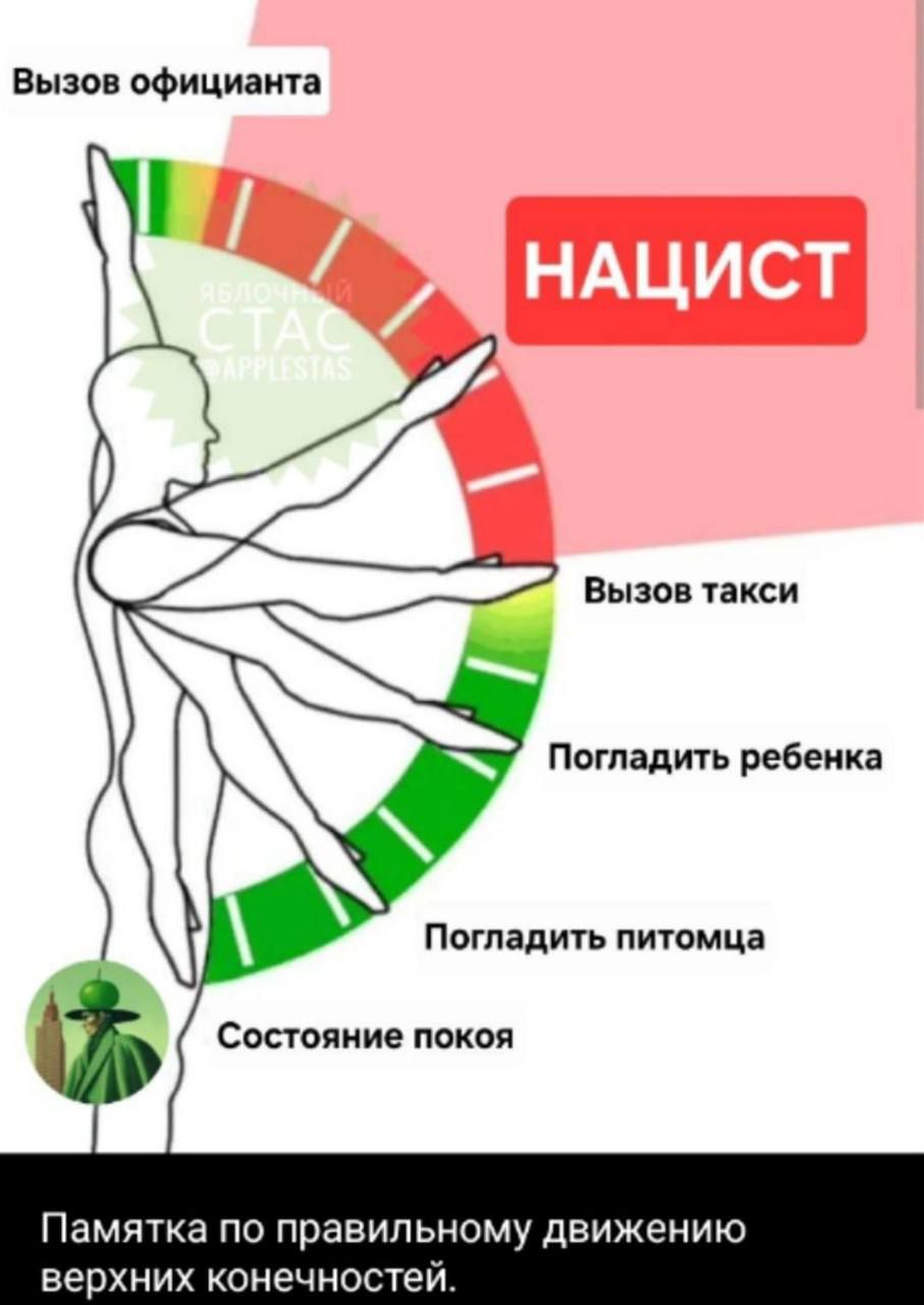 Вызов официанта НАЦИСТ Состояние покоя Памятка по правильному движению верхних конечностей