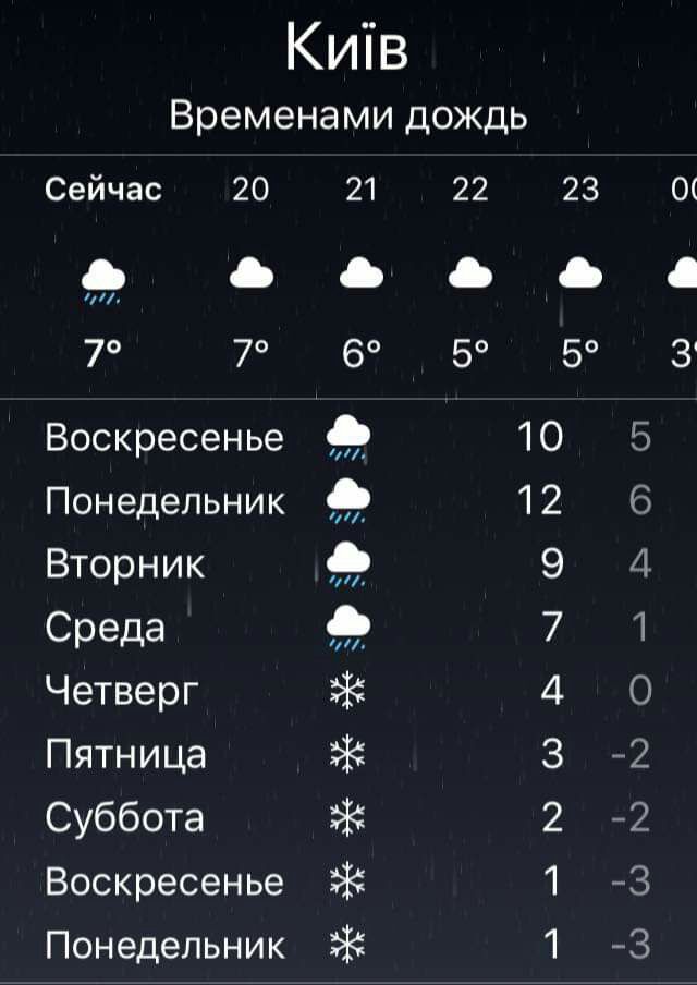 Киів Временами дОЖдЬ Сейчас 20 21 22 23 0 1 70 70 6 5 5 3 Воскресенье 10 5 Понедельник 12 6 Вторник 9 4 Среда 7 1 Четверг 14 4 0 Пятница 3 2 Суббота 2 2 Воскресенье 1 3 Понедельник 1 3