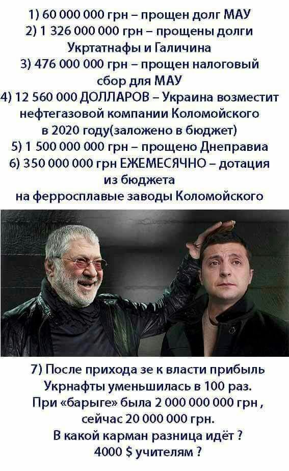 1 60 000 000 грн прощен долг МАУ 2 1 326 000 000 грн прощены долги Укртатнафы и Галичина 3 476 000 000 грн прощен налоговый сбор для МАУ 4 12 560 000 ДОЛЛАРОВ Украина возместит нефтегазовой компании Коломойского в 2020 годузаложено в бюджет 5 1 500 000 000 грн прощено Днеправиа 6 350 000 000 грн ЕЖЕМЕСЯЧНО дотация из бюджета на ферросплавые заводы Коломойского 7 После прихода зе к власти прибыль У