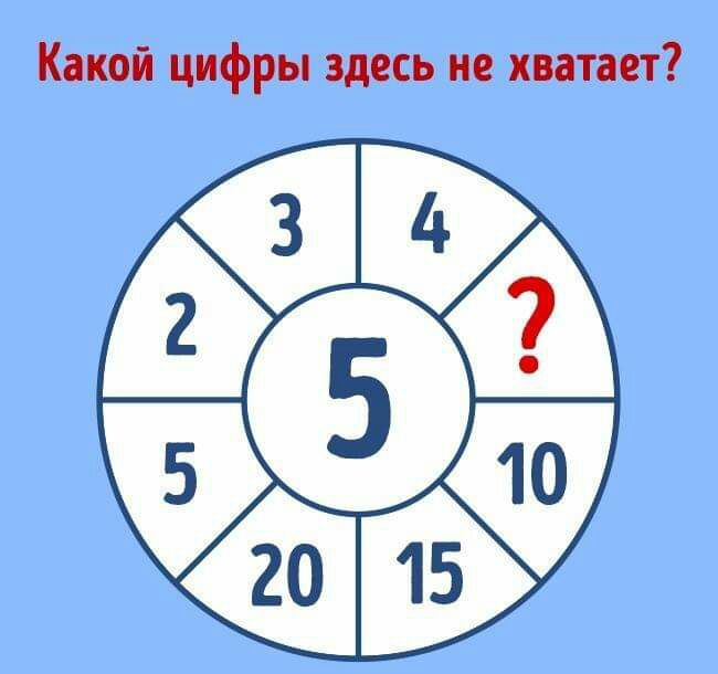 Ча
