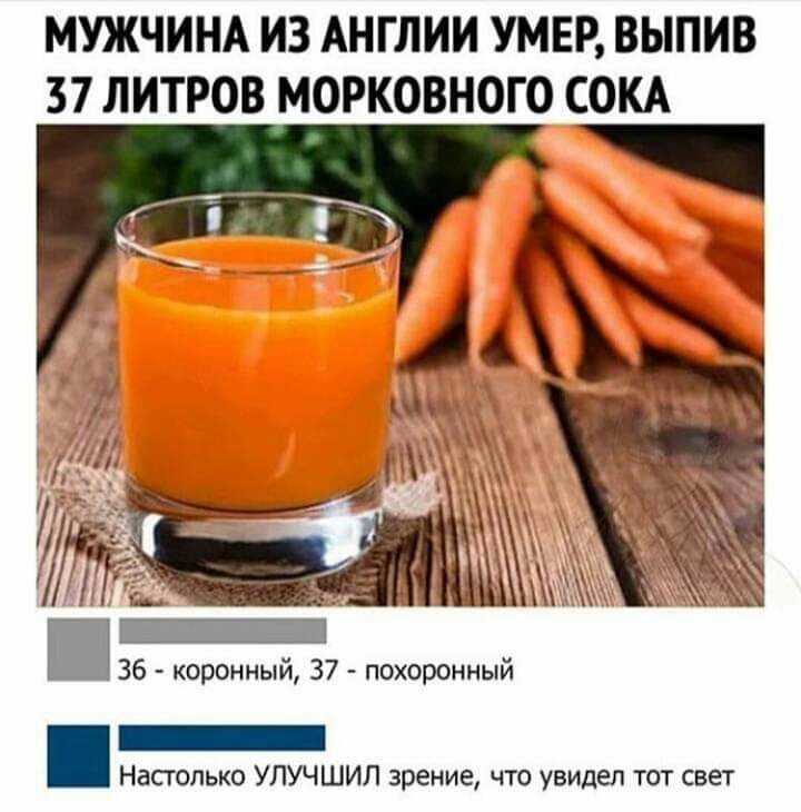 МУЖЧИНА ИЗ АНГЛИИ УМЕР ВЫПИВ 37 ЛИТРОВ МОРКОВНОГО СОКА 36 коронный 37 похоронный Настолько УПУЧ ШИЛ зрение что увидел тот свет