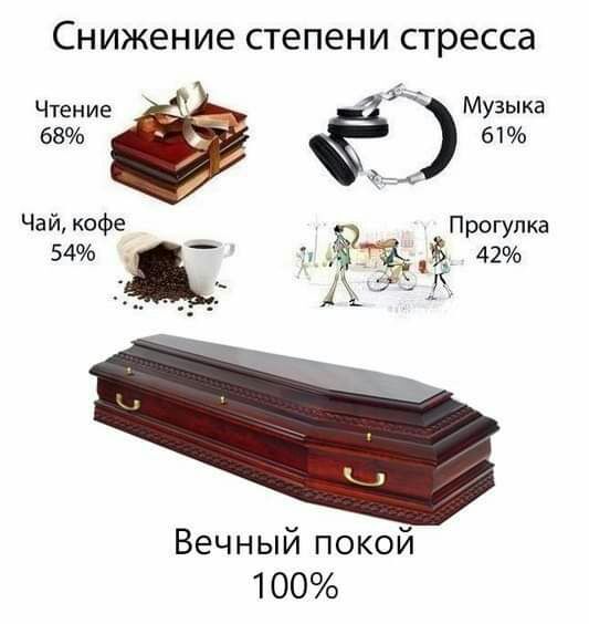 снижение степени стресса Чтение _ Музыка 68 61 1 Чай кофе Прогулка 54 42 _ А А Вечный покой 100