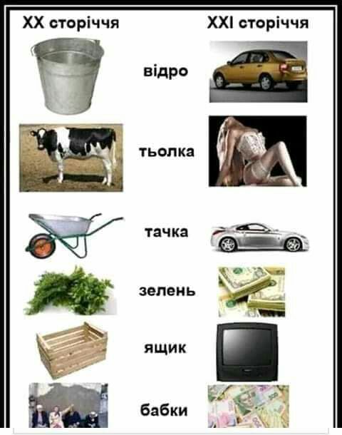 ХХ сторіччя ХХ сторіччя