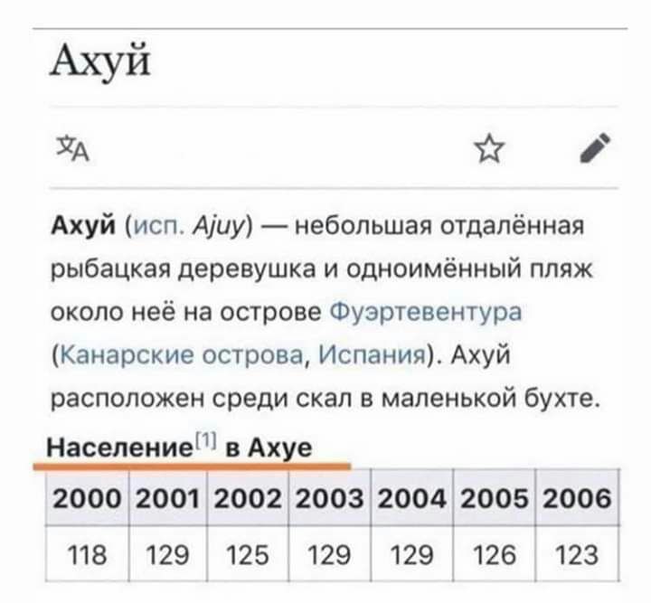 УА Ахуй исп Аіиу небольшая отдалённая рыбацкая деревушка и одноимённый ппяж около неё на острове Фуэртевентура Канарские острова Испания Ахуй расположен среди скал в маленькой бухте Население в Ахёе 200012001200212003120041200512006 118 129 125 129 129 126 123