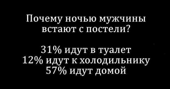 Почему ночью мужчины встают с постели 31 идут в туалет 12 идут к холодильнику 57 идут домой