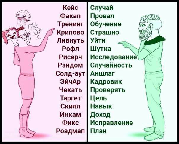 Кейс Случай Факап Провал Тренинг Обучение Крипово Страшно Ливнуть Уйти Рофл Шутка Рисёрч Исследование Рэндом Случайность Солдаут Аншлаг эйчАр Кадровик Чекать Проверять Таргет Цепь Скилл Навык Инкам Доход Фикс Исправление Роадмап План