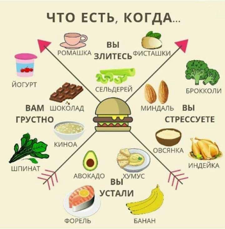ЧТО ЕСТЬ КОГДА за йогурт БРОККОЛИ ВАМ шокЁЛАд МИНДАЛЬ вы грустно стрессуетв ШПИЧЬЪГ ИНДЕЙКА устми