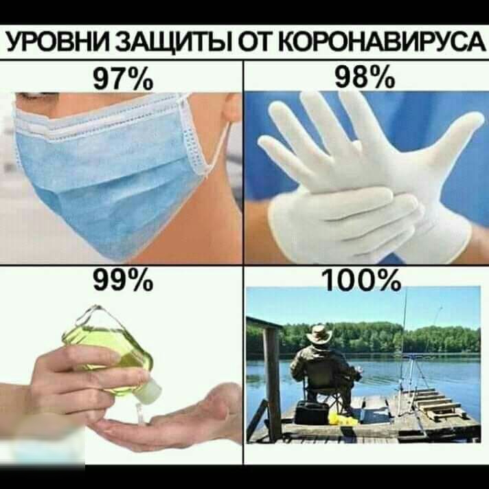 УРОВНИ ЗАЩИТЫ ОТ КОРОНАВИРУСА