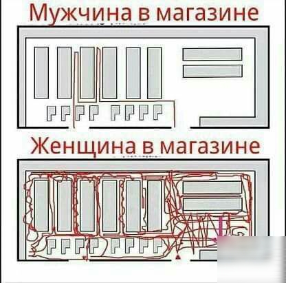 М жчина в магазине г