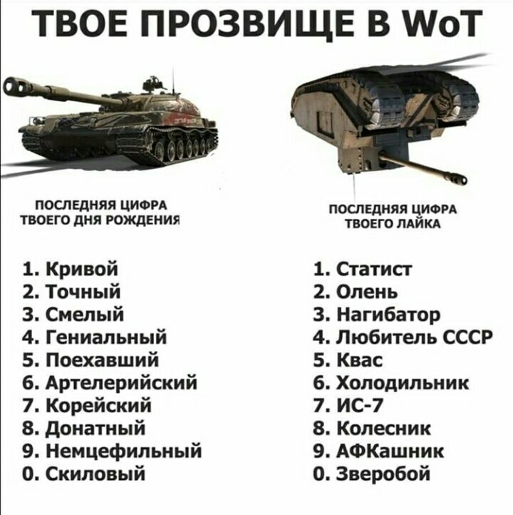 последняя циои твоего дня рождения Кривой Точный Смелый Гениальный Поехавший Артелерийский Корейский донатный Немцефильный Скиповый рртнттэшмг ТВОЕ ПРОЗВИЩЕ В МОТ послЕдняя ЦИФРА твоего пдйкд Статист Олень Нагибатор Любитель СССР Квас Холодильник ис 7 Колесник АФКашник Зверобой ошруашьыму