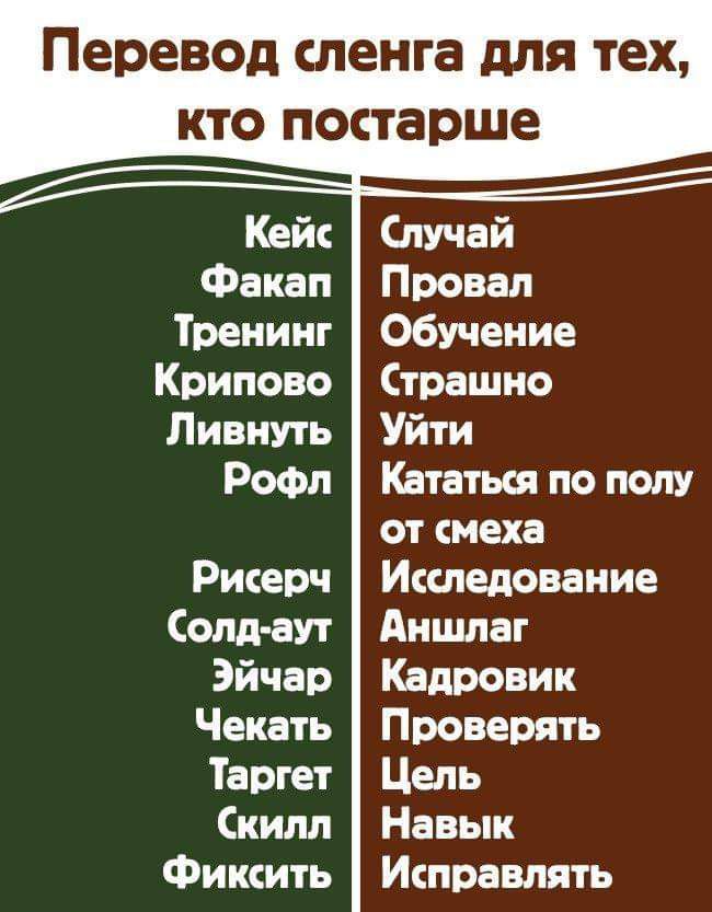 Перевод сленга для тех КТО постарше Кейс Факап Тренинг Крипово Ливнуть Рофл Рисерч олд аут Эйчар Чекать Таргет Скилл Фиксить Случай Провал Обучение Страшно Уйти Кататься по полу от смеха Исследование Аншлаг Кадровик Проверять Цель Навык Исправлять