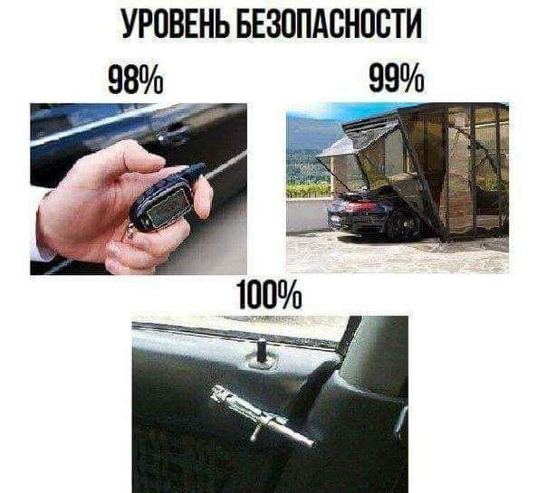 УРОВЕНЬ БЕЗОПАСНОСТИ 98 99