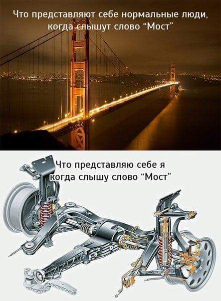 Что представляют себе нормальные люди когдаЁаіБпшут слово Мост