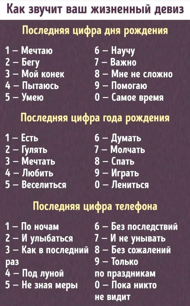 Как ЗВУЧИТ ВЗШ ЖИЗНЁННЫЙ девиз Последняя цифра дня рождения 1 Мечтаю 6 Научу 2 Бегу 7 Важно 3 Мой конек 8 Мне не сложно 4 Пытаюсь 9 Помогаю 5 Умею 0 Самое время Последняя цифра года рождения 1 Есть 6 думать 2 Гулять 7 Молчать 3 Мечтать 8 Спать 4 Любить 9 Играть 5 Веселиться 0 Лениться Последняя цифра телефона 1 По ночам 6 Без последствий 2 И улыбаться 7 И не унывать 3 Как в последний 8 Без сожален
