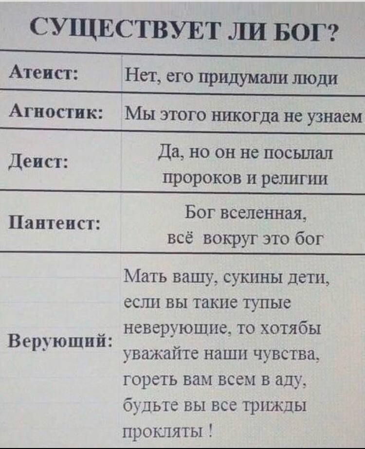 СУЩЕСТВУЕТ ЛИ БОГ Атеист Нет его придумали люди Агностик Мы этого никогда не узнаем Да но он не посылал Деист пророков и религии Бог вселенная Пантеист __ все вокруг это бог Мать вашу сукпны лет если вы такие тупые _ неверующпе то хотябы Веруюшпи уважайте наши чувства гореть вам всем в аду будьте вы все тршкды прож шты