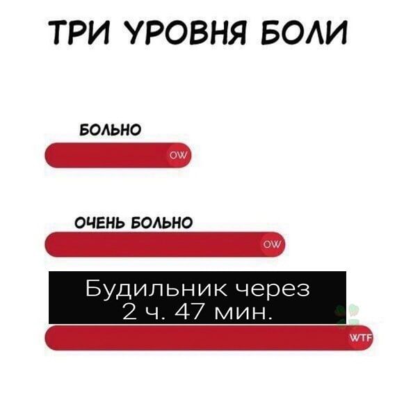 ТРИ УРОВНЯ БОАИ БОАЬНО ОЧЕНЬ БОАЬНО Будильник через 2 ч 47 мин