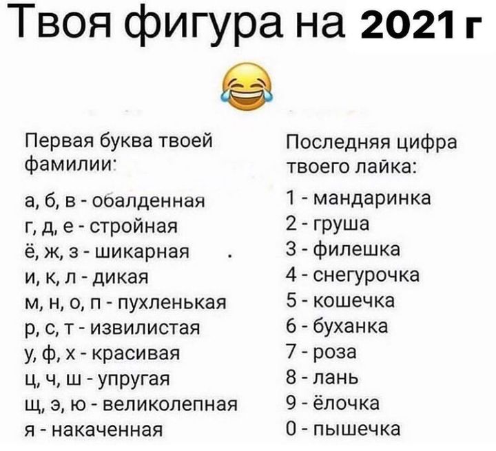 Твоя фигура на 2021 г Первая буква твоей Последняя цифра фамилии твоего лайка а б в ооапденная 1 мандаринка г д е стройная 2 ГРУШа ё ж з шикарная 3 филешка и к л дикая 4 снегурочка м н о п пухленькая 5 кошечка р с т извилистая 6 буханка у ф х красивая 7 роза ц ч ш упругая 8 лань щ э ю великолепная 9 ёпочка Я накаченная О _ ПЫШЗЧКЗ