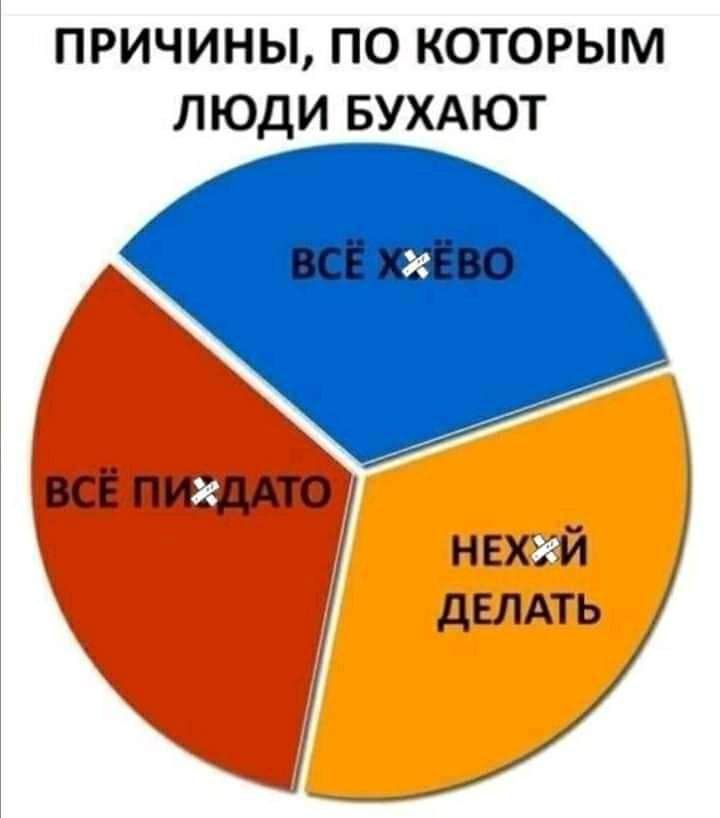 ПРИЧИНЫ ПО КОТОРЫМ ЛЮДИ БУХАЮТ ВСЁ тоджо НЕХБТЙ дЕЛАТЬ