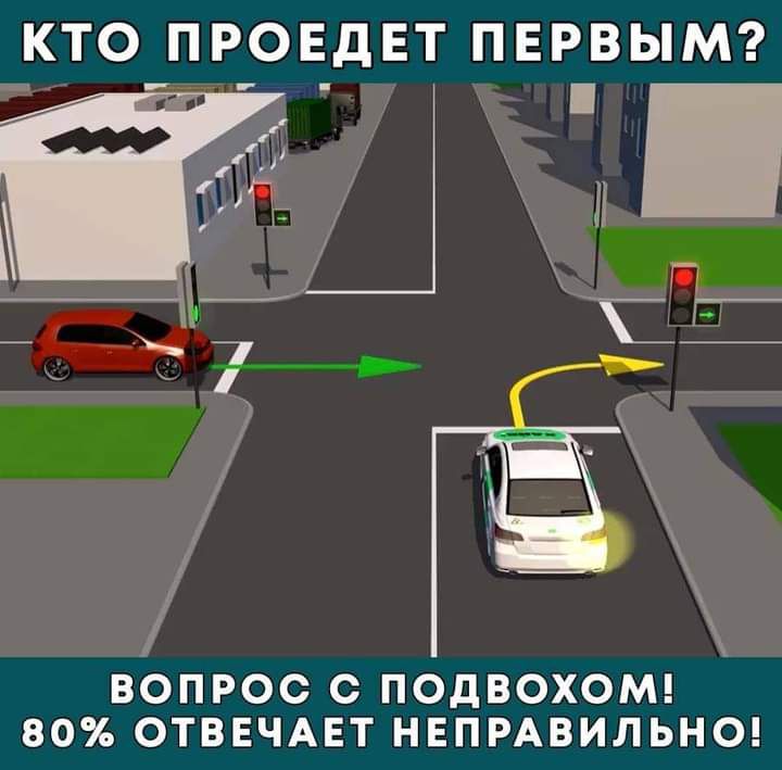 КТО ПРОЕДЕТ ПЕРВЫМ ВОПРОС С ПОдВОХОМ 80 ОТВЕЧАЕТ НЕПРАВИЛЬНО