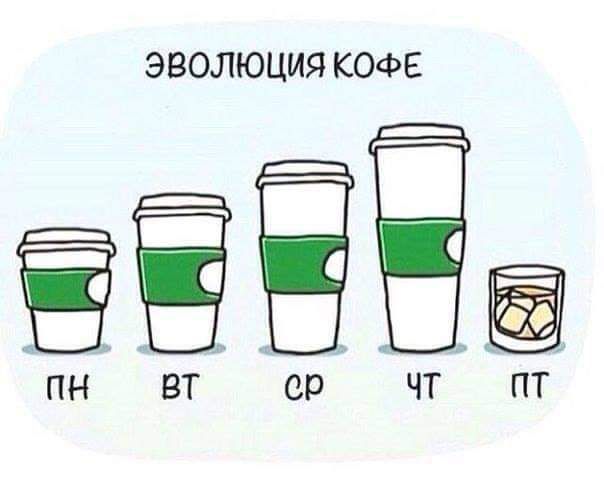 ЭВОЛЮЦИЯ КОФЕ
