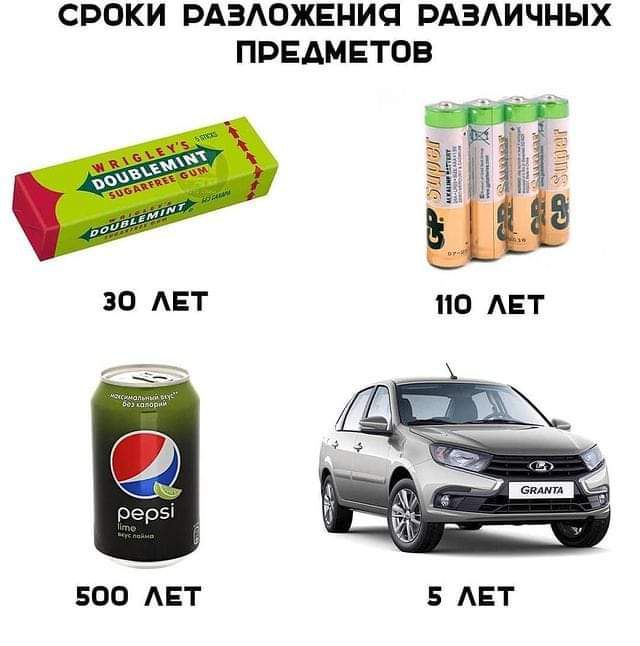 СРОКИ РАЗОЖЕНИС РАЗИЧНЫХ ПРЕДМЕТОВ 500 АЕТ