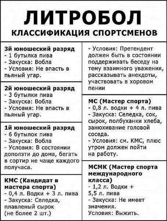 ЛИТРОБОЛ КЛАССИФИКАЦИЯ СПОРТСМЕНОВ зй юношеский разряд 1 бутылка пива Закуска Вобла Условия Не апасгь в пьяный угар 2й юношеский разряд 3 бутылки пива Закуска Вобла Условия Не впасть пьяный угар 1й юношеский разряд 6 бутылок пива Закуска Вобла Условия В состоянии доползти до дома бегать в сортир не чаще каждого получаса кмс Кандидат в мастера спорта 04 п Водки 3 л пива Закуска Селедка плавленый сы