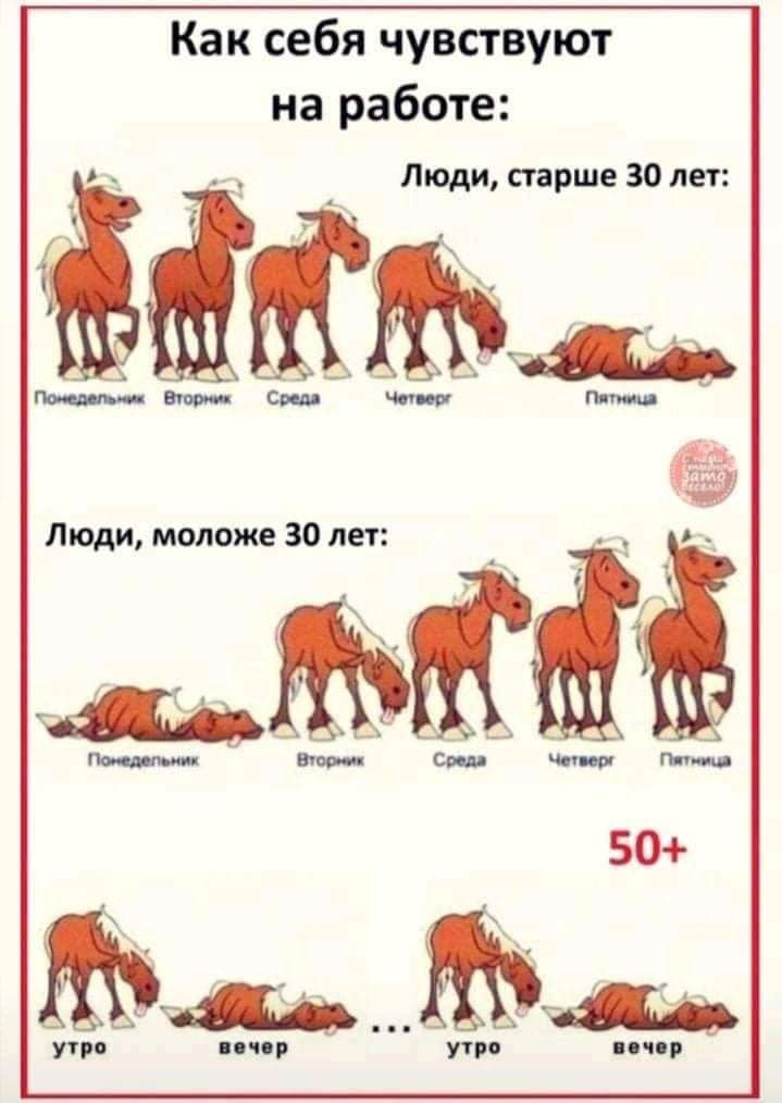 Как себя чувствуют на работе Люди старше 30 лет