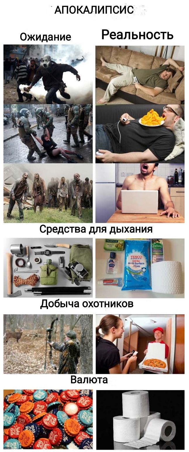 АПОКАЛИПСИС Ожидание Реальность
