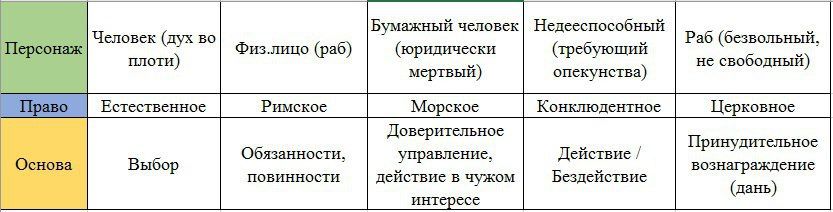 Бумажшиченовек Недеесиосовнни чшижшух Фшпицофаб ю Идически ео щии разбшвшъжи плоти р у не свпбодъпый мертвыи опскунства Ь_ Естественное Римское Морское Коншодентное Церковное св тельное д Принудительное Обязанности управление деиствие Выбор вознаграждение повинности деиствие в чужом Билык вис дань интересе