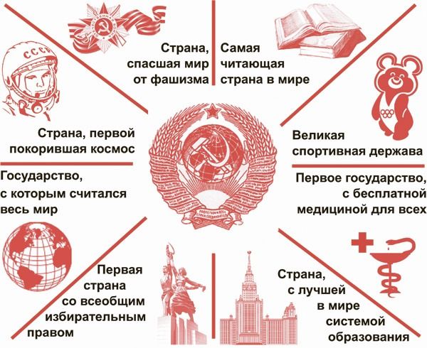Страна Самая спасшая мир читающая от фашизма арапа в мире С1раиа первой покорившая космос Великая спортивная держава Государство которым считался весь мир Пврвов государство бвсплагиой медициной для всех Страна лучшей в мире системой образования правом