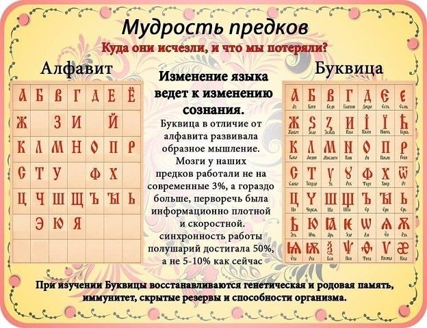РГГГКГАИ кУддм оп исчезли и что ш пая гряд АлфаЁит Буквида 3 Изменение лиш _ АБВГДЕЁ Неликвиды пд г созняш __ ль ж 3 И Й Букницавотпичиеот 5 г _ алфавитаразвинал к А М Н 0 П Р обрдвиаеиышлеиие К А М Н Ф П Ріі Мозгиуиаших Н Т У Ф предкпнуаботапипеиа т 1 Х современные3лгпрпдо 7 щ _ Ц Ч Ш Щ Ъ Ы Ь большеіерворечьбылд ц у Ш Щ Ь Ы Ь ииформациоипппппттй ш _ Э Ю Я метромкод Ь 18 ик э д попушЁийдостиЁшя 50